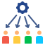 Partner-Centric Approach